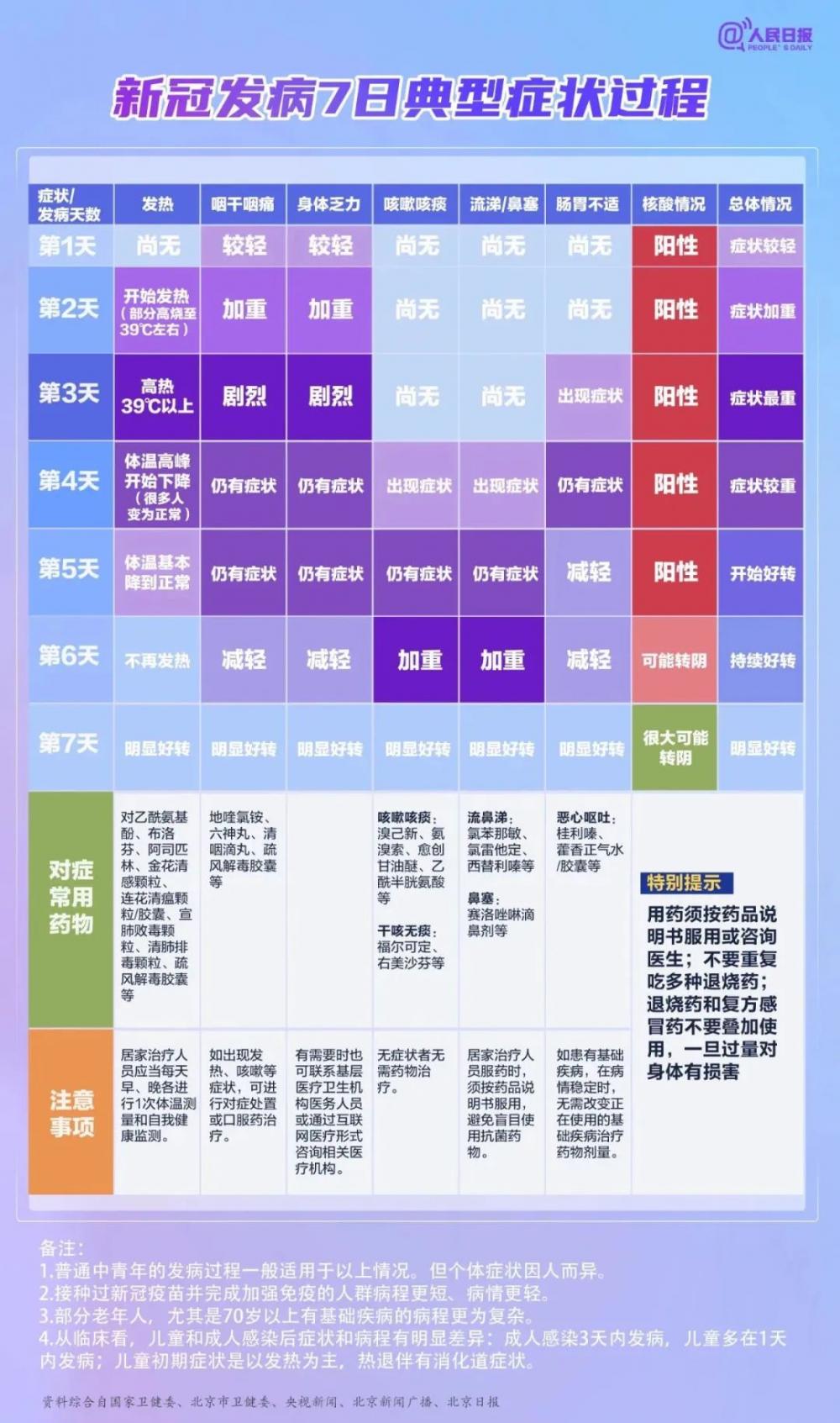 新冠发病老年人用药须知