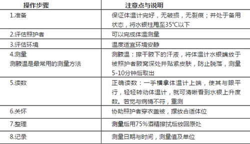 健康讲堂：植物人患者护理中的生命指征检测